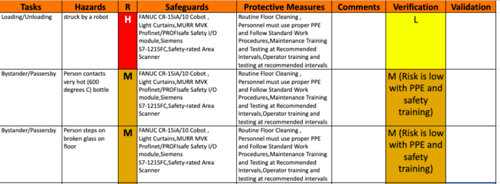 Safety risk assessment example